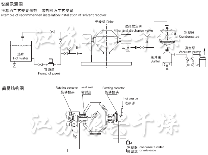 SZG系列雙錐回轉真空干燥機安裝示意圖與結構圖