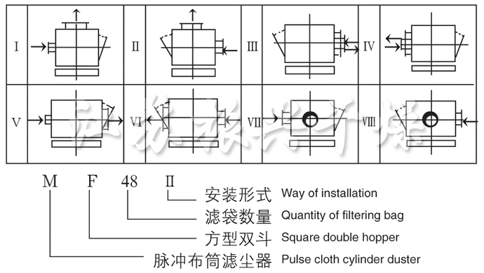 MF系列脈沖布袋除塵器裝配型式